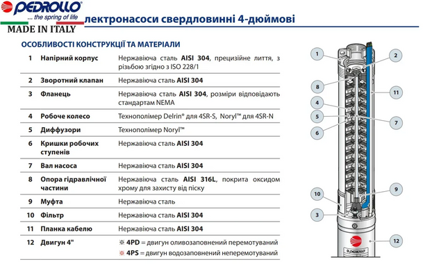 Свердловинний насос 4SRm 2/17 S-PD Pedrollo (49480217WLA1) 49480217WLA1 фото
