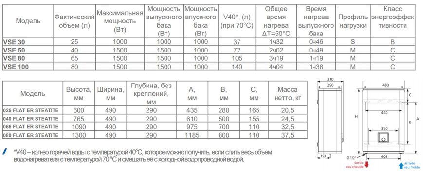 Бойлер Atlantic Vertigo Steatite Essential 100 MP 080 2F-220E-S (1500W) (851321) 851321 фото