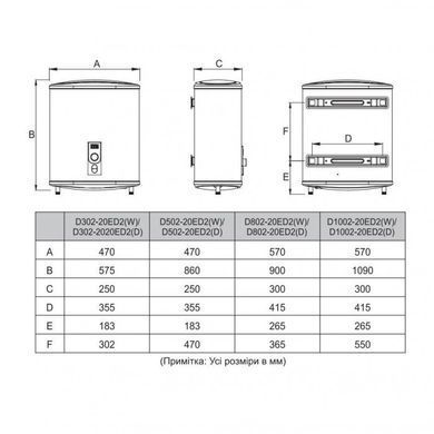Бойлер 50 л MIDEA D50-20ED2(D) (000003885) 000003885 фото