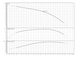 Скважинный насос Wilo Sub TWI 4.03-15-D (1~230 V, 50 Hz) (6091337) 6091337 фото 2
