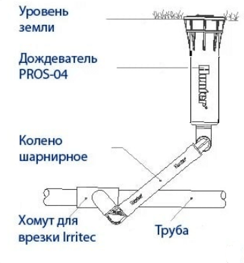 Гнучке коліно Hunter SJ-512 SJ-512 фото