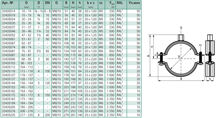 Хомут Walraven 2S 3/4" (25-30 мм), M8/10, з вкладишем epdm (33435030) 33435030 фото