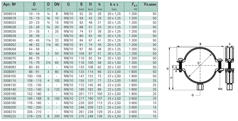 Хомут Walraven BIS Bifix G2 3/8" (15-19 мм) без вкладыша (3008019) 3008019 фото