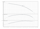 Скважинный насос Wilo Sub TWI 4.03-18-D (1~230 V, 50 Hz) (6091339) 6091339 фото 2
