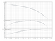Свердловинний насос Sub TWI 4.03-18-D (1~230 V, 50 Hz) Wilo (6091339) 6091339 фото 2