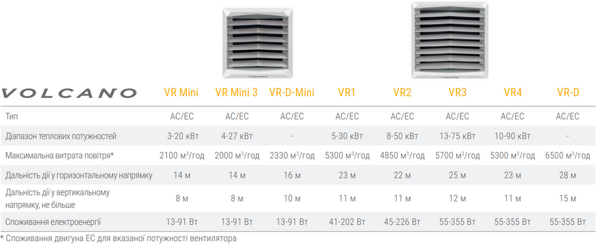 Тепловентилятор VOLCANO VR MINI AC (1-4-0101-0445) 1-4-0101-0445 фото