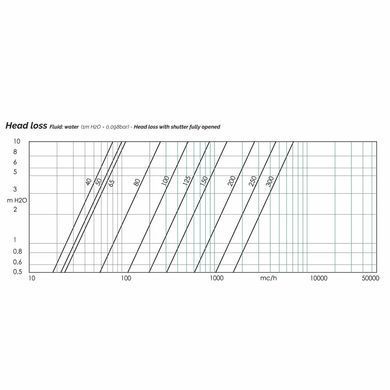 Задвижка DN100 с РЕДУКТОРОМ &Prime;BUTTERFLY&Prime; EPDM -10/+120&deg;C Brandoni S.p.A. (высокопрочный чугун) (J9.100100R16C) J9.100100R16C фото