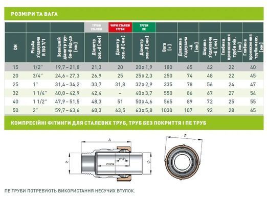 Сполучна муфта DN20 3/4" Gebo QUICK QA, з зовнішньою різьбою (17.195.00.02) 17.195.00.02 фото