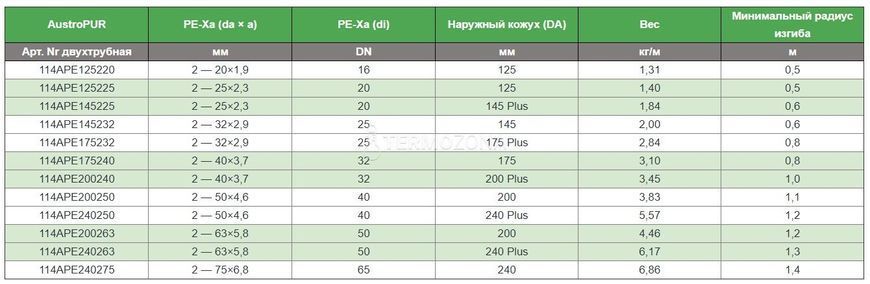 Двотрубная система AustroPUR 2 - 63 &times; 5,8 (114APE200263) 114APE200263 фото