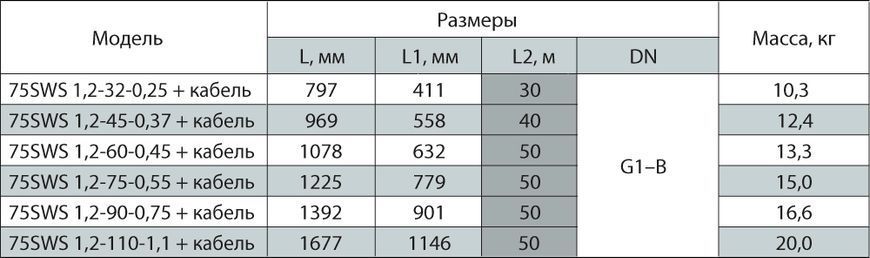 Електронасос свердловинний 75SWS 1,2-45-0,37, + кабель NPO (2200000015174) 2200000015174 фото