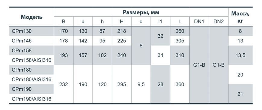 Электронасос NPO CPm180/AISI316 центробежный (4823072204307) 4823072204307 фото