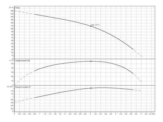 Скважинный насос Wilo Sub TWI 4.03-25-D (3~400 V, 50 Hz) (6091342) 6091342 фото
