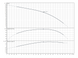Скважинный насос Wilo Sub TWI 4.03-25-D (3~400 V, 50 Hz) (6091342) 6091342 фото 2