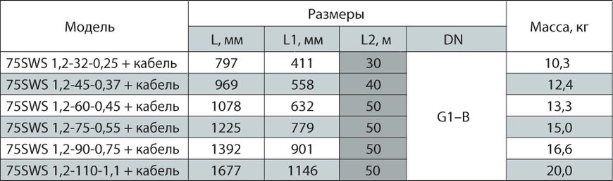 Электронасос скважинный Насосы + 75SWS 1,2-60-0,45+кабель (2200000015181) 2200000015181 фото