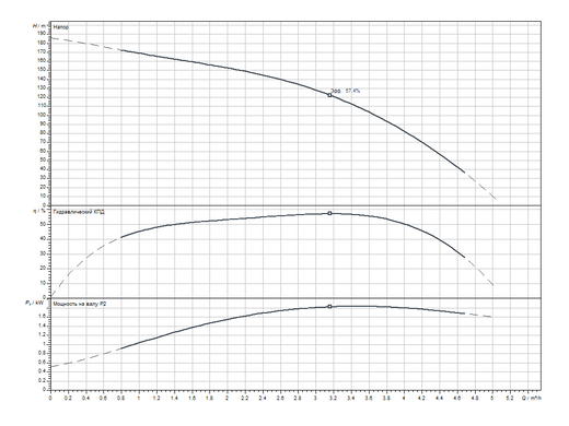 Скважинный насос Wilo Sub TWI 4.03-29-D (1~230 V, 50 Hz) (6091345) 6091345 фото