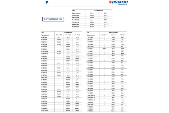 Відцентровий насос Pedrollo F 65/125A (4FN65125AE) 4FN65125AE фото