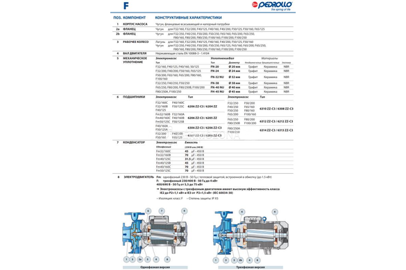 Відцентровий насос Pedrollo F 65/125A (4FN65125AE) 4FN65125AE фото