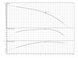 Скважинный насос Wilo Sub TWI 4.03-29-D (1~230 V, 50 Hz) (6091345) 6091345 фото 2