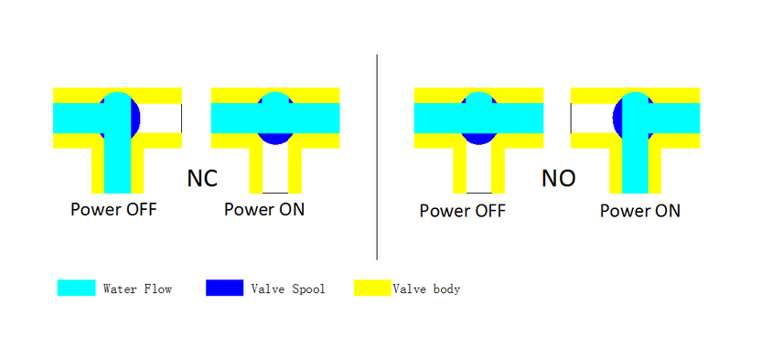 3-ходовий кульовий клапан н/з 1/2" DN15 з електроприводом Tervix Pro Line ORC 3-way (202012) 202012 фото