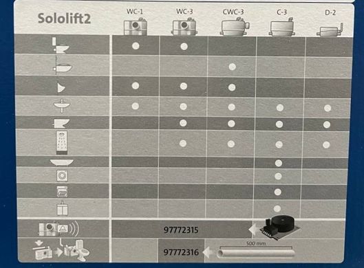Каналізаційна установка Grundfos Sololift2 WC-3 (97775315) 97775315 фото