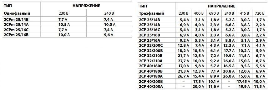 Відцентровий насос Pedrollo 2CPm 25/16C, з двома робочими колесами (452CM2614CA1) 452CM2614CA1 фото