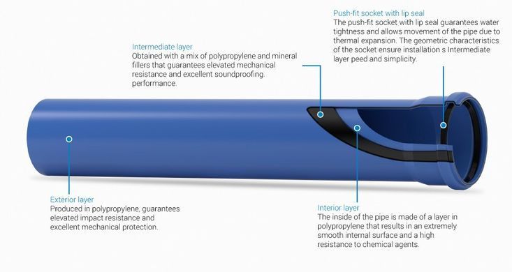 Труба каналізаційна, безшумна &Oslash;200 L=2000 мм 12 dB(A) Triplus Valsir (VS0650171) VS0650171 фото