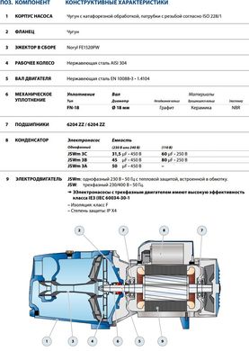 Насос центробежный самовсасывающий JSW 3BM 46JS8AM10A фото