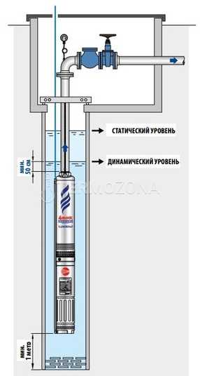 Запорная арматура для тепловых пунктов ИТП, ЦТП