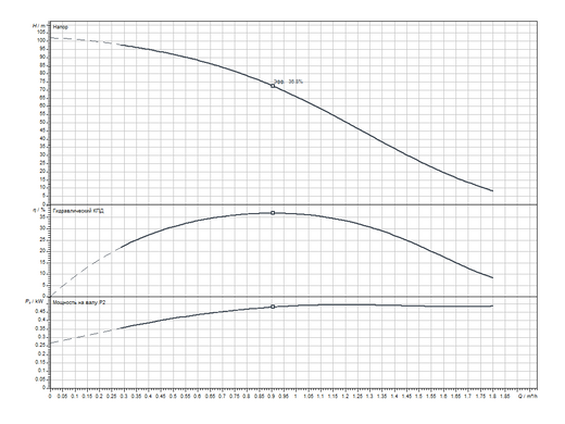 Скважинный насос Sub TWI 4.01-18-D (1~230 V, 50 Hz) Wilo (6091305) 6091305 фото
