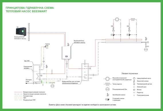 Тепловой насос Mycond BeeSmart 11.6 кВт MHCS 045 NBS MHCS 045 UBS (MHCS 045 NBS/MHCS 045 UBS) MHCS 045 NBS/MHCS 045 UBS фото