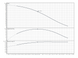 Скважинный насос Sub TWI 4.01-18-D (1~230 V, 50 Hz) Wilo (6091305) 6091305 фото 2