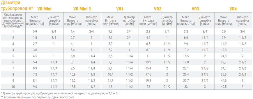 Тепловентилятор VOLCANO VR MINI 3 AC (1-4-0101-0625) 1-4-0101-0625 фото