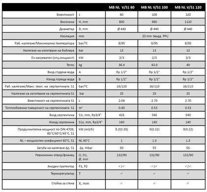Бойлер 80 л, ТЕН 2 кВт, 1 теплообм., правый, Sunsystem MB 80 V/S1 (23030340S10802R) 23030340S10802R фото