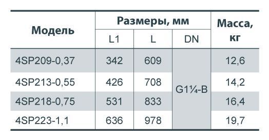 Электронасос скважинный 4SP213-0 Насосы + оборудование (0025340) 0025340 фото