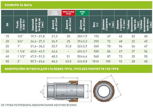 Соединительная муфта DN40 1 1/2" Gebo QUICK QI, с внутренней резьбой (17.195.01.05) 17.195.01.05 фото