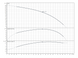 Свердловинний насос Sub TWI 4.03-45-D (3~400 V, 50 Hz) Wilo (6091349) 6091349 фото 2