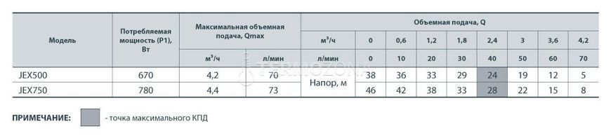 Комплект NPO JEX 500 + EPS-16-SP + Соединители G1M / G1F (2200000061232) 2200000061232 фото
