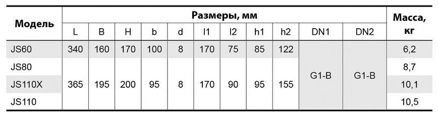 Електронасос NPO JS80 відцентровий (4823072200125) 4823072200125 фото