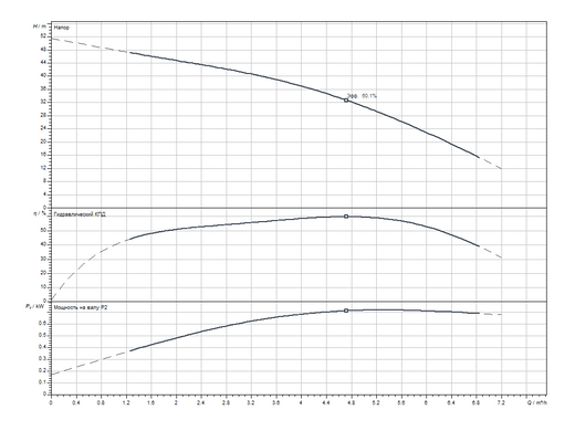 Скважинный насос Sub TWI 4.05-08-D (3~400 V, 50 Hz) Wilo (6091354) 6091354 фото