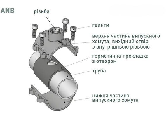 Ремонтна обойма ANB DN80 3" x 1 1/4" Gebo, для сталевих труб (01.261.28.0804) 01.261.28.0804 фото