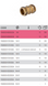 Муфта &Oslash;35 соединительная зажимная Bonfix (1N0000H353500A) 1N0000H353500A фото 2