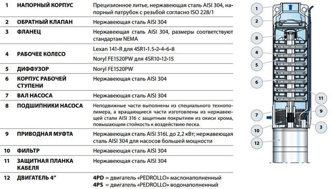 Свердловинний насос 4SR12/7-N-PD Pedrollo (49412N07WLA) 49412N07WLA фото