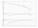 Свердловинний насос Sub TWI 4.05-12-D (3~400 V, 50 Hz) Wilo (6091356) 6091356 фото 2